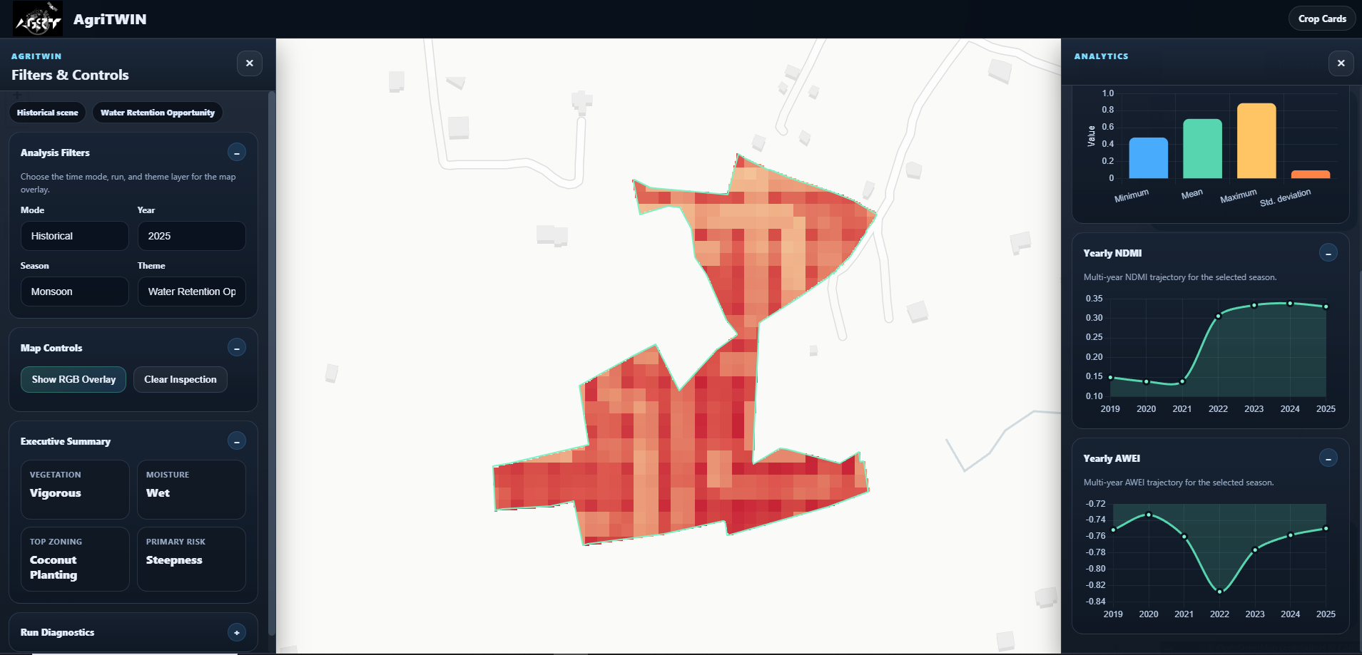 Terrain Model